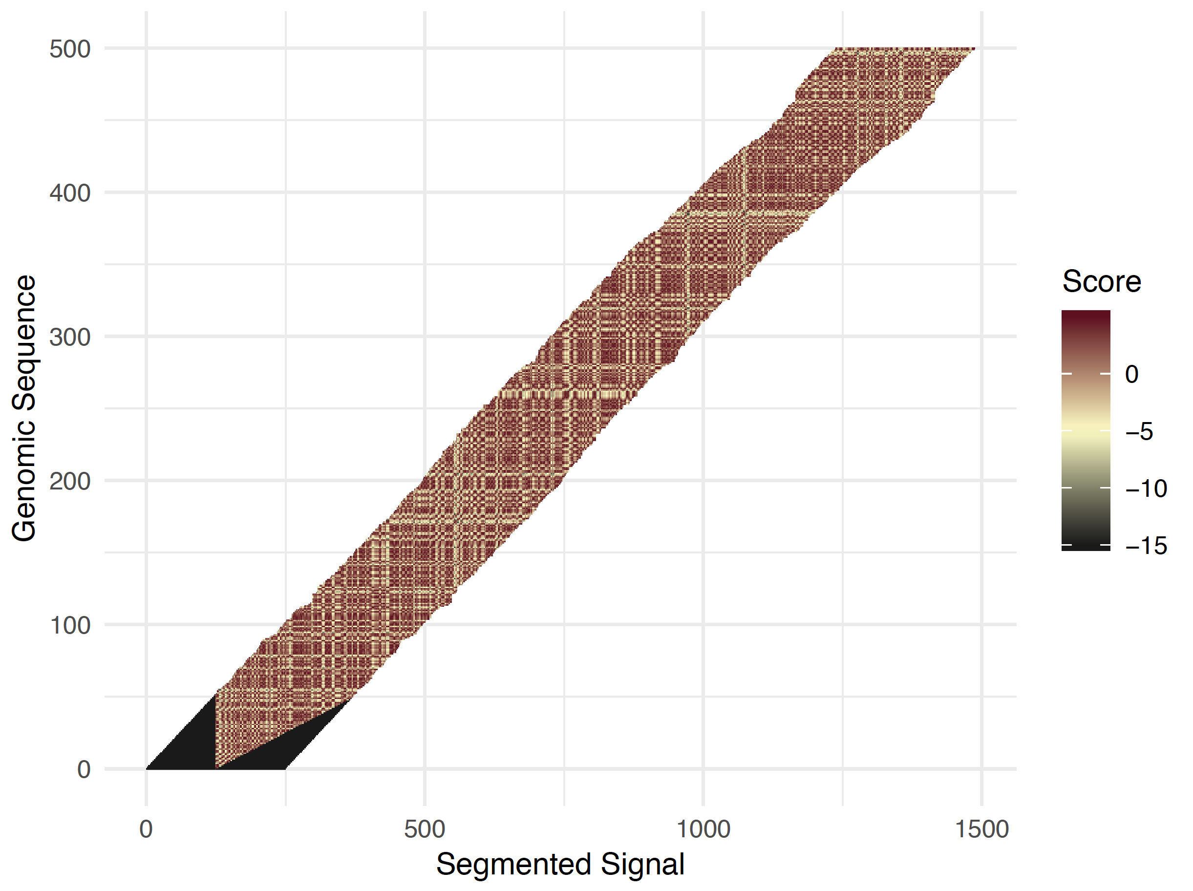 _images/adaptive_half_z_scores.png