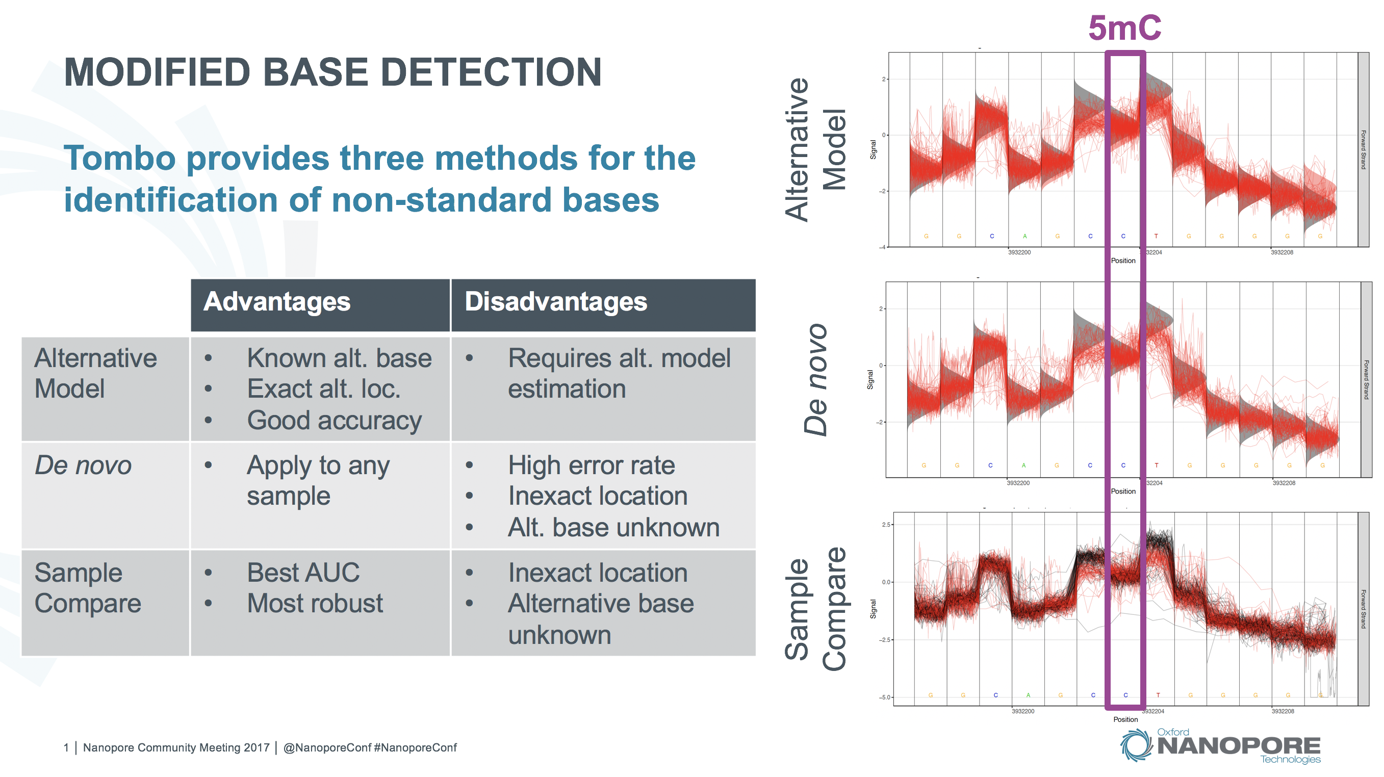 _images/testing_method_comparison.png